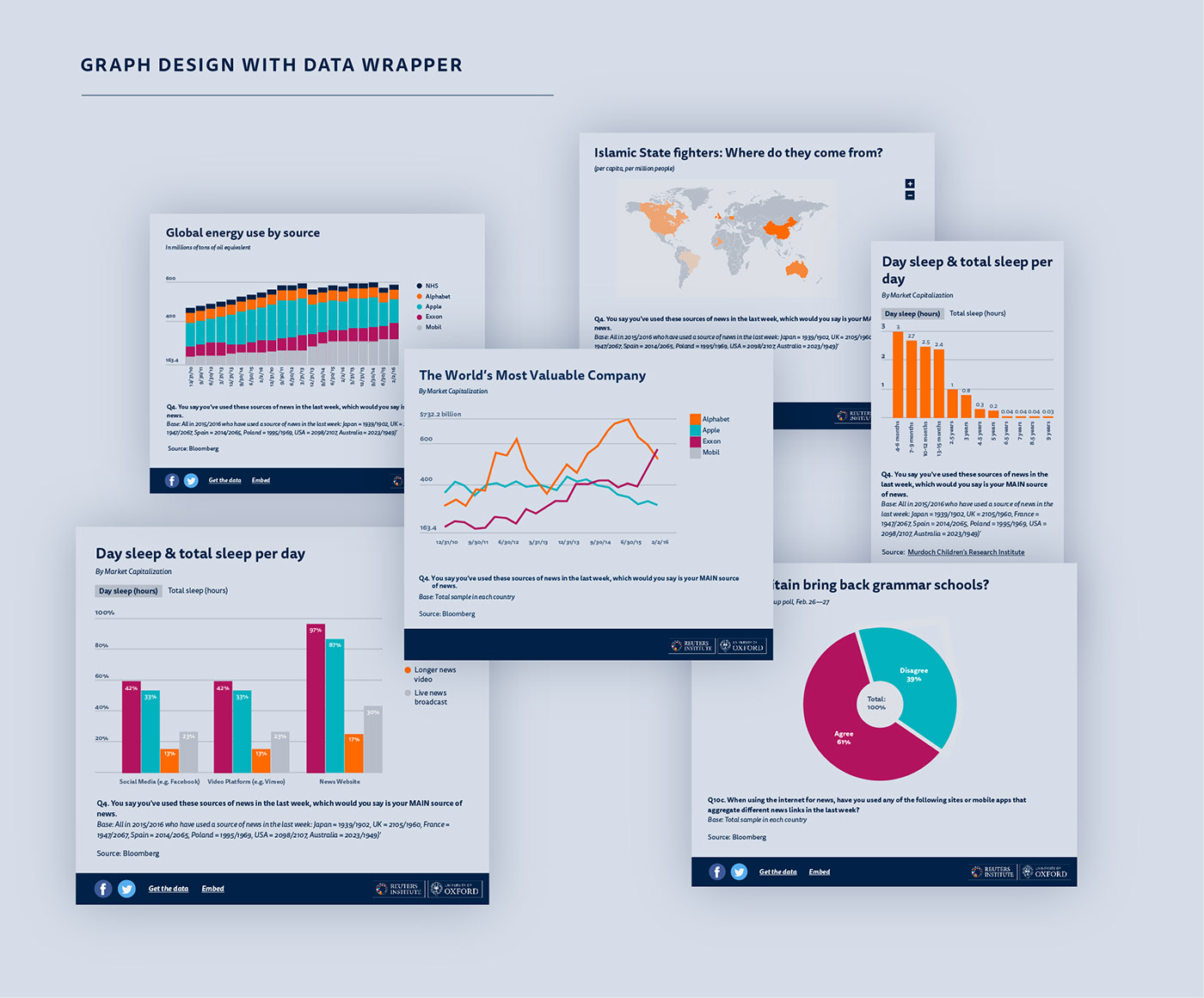 Graph designs