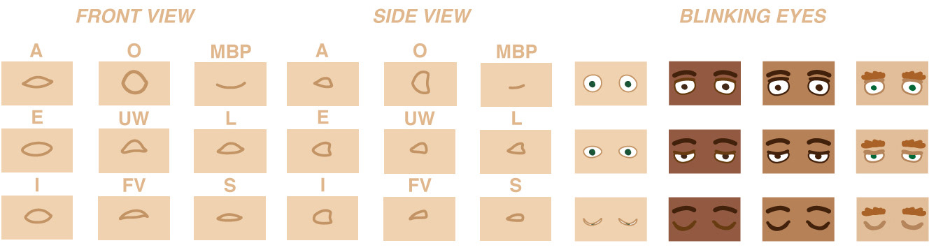 Defining the phonetics for the speaking characters